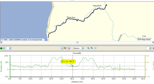 jerry's flat road bike trip route with elevation map below
