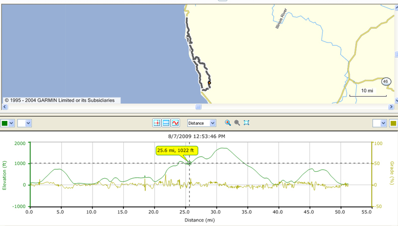 map of bike trip 52 miles south of Gold beach with elevation map below