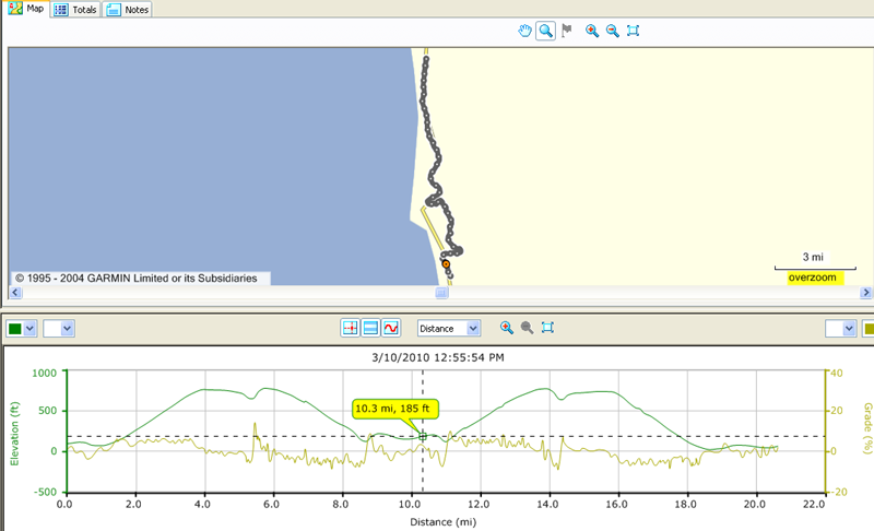 map of bike trip 22 miles south of Gold beach with elevation map below