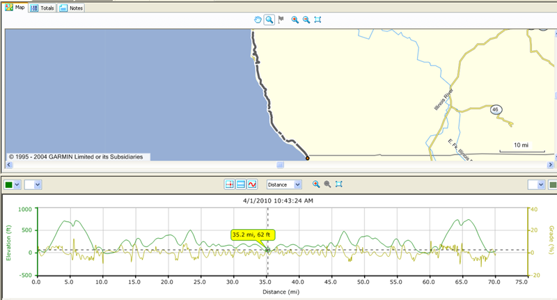 map of bike trip 70 miles south of Gold beach with elevation map below